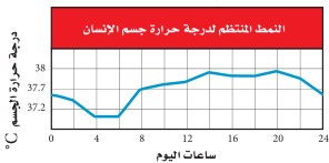 مخطط